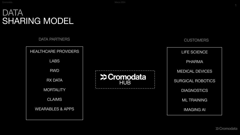 Cromodata propone un HUB de datos sanitarios representativos de Latinoamérica
