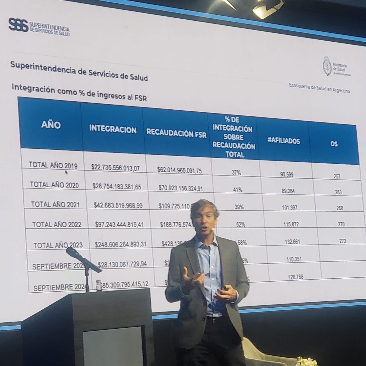 La Superintendencia de Servicios de Salud incorporará tecnología para hacer más eficiente su tarea de fiscalizar