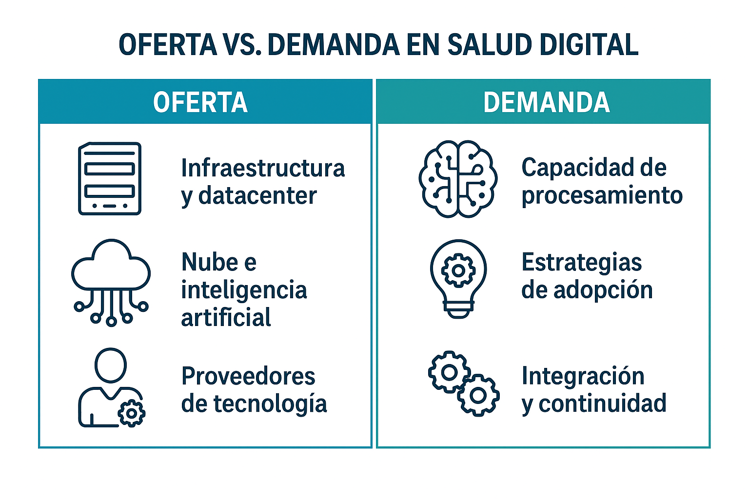 Infraestructuras híbridas dominan la estrategia del sector salud
