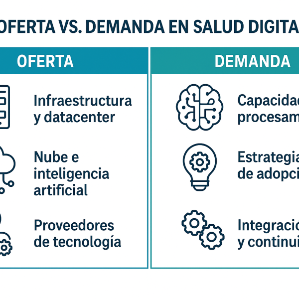Infraestructuras híbridas dominan la estrategia del sector salud