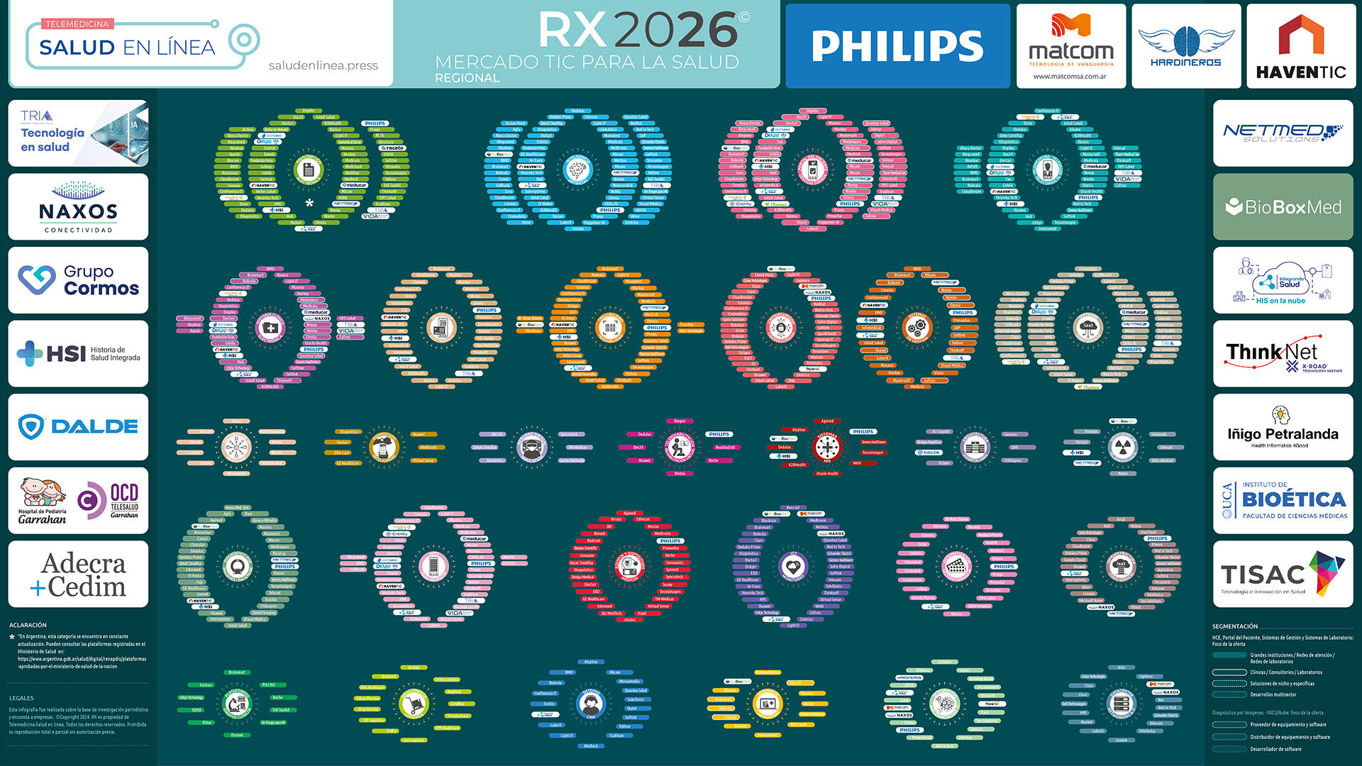Salud en Línea presenta un nuevo upgrade de su infografía RX e incorpora segmentaciones